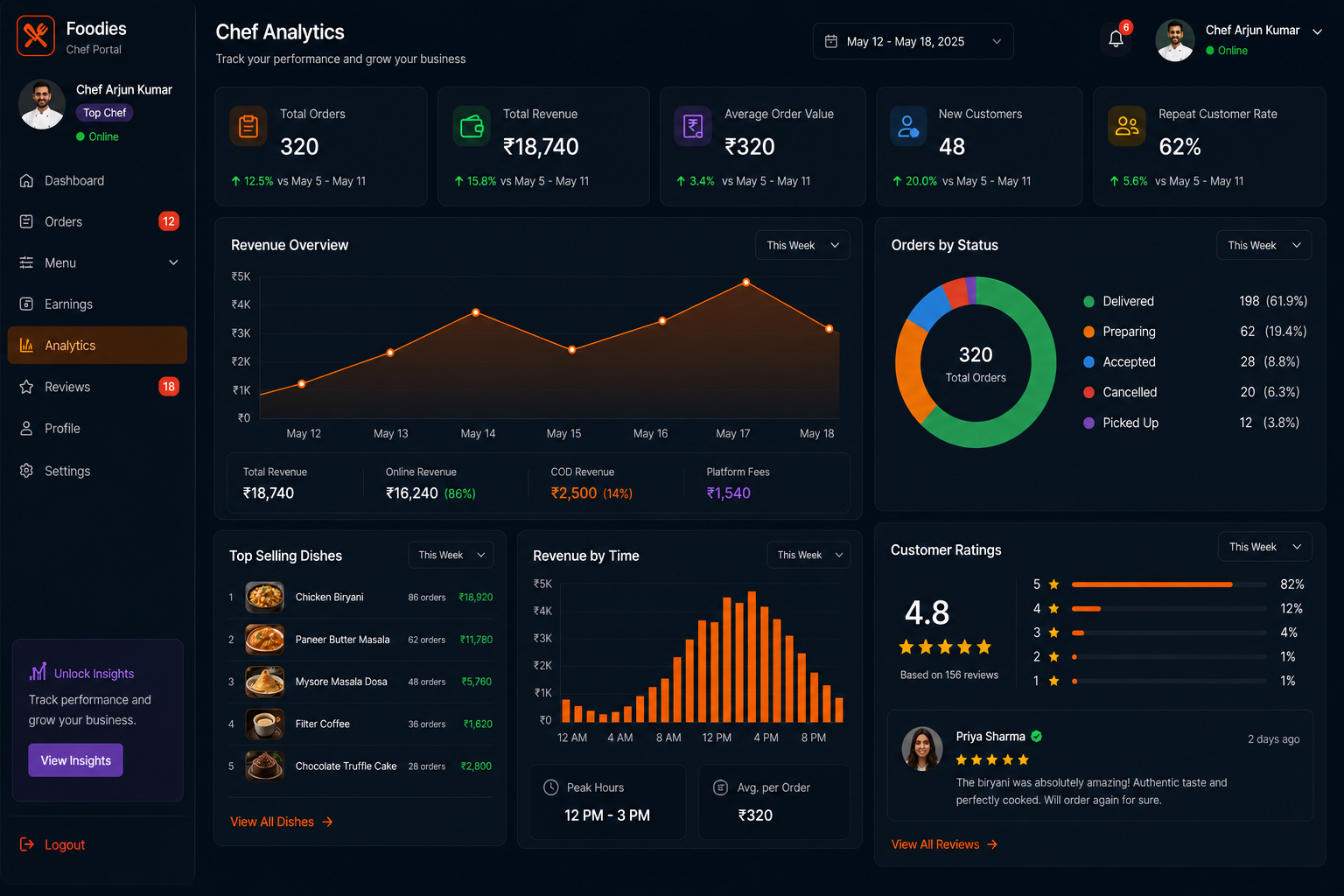 ChefConnect Platform